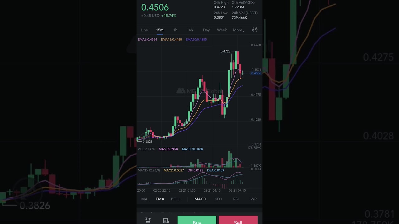 AGIX EXPLODIU 🤑🥳😍