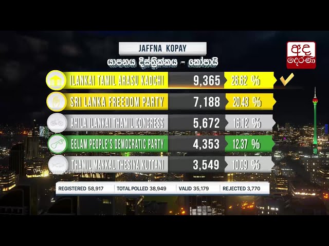 General Election 2020 Results - Yapanayaa District - Kopai
