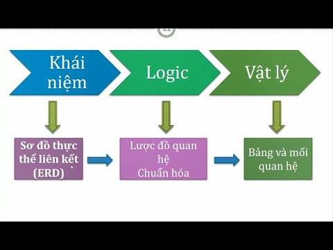 Video: Vòm gạch: mô tả kèm ảnh, tính toán số lượng gạch và công nghệ làm việc