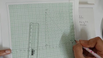 Design of lead compensator by Root locus method||Advanced Control theory||ACT||Malayalam
