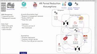 Receivables Assumptions