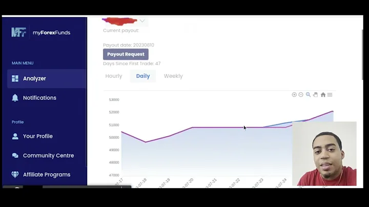 PAYOUT PROOF $50K Funded Account!!!