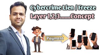 Layers in cybercrime Lien | what are different layers in account lien / freeze due to cybercrime