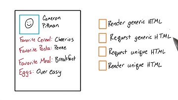 Speeding up the First Render - Intro to AJAX