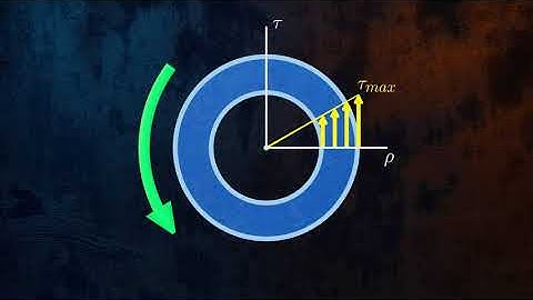 Understanding Torsion