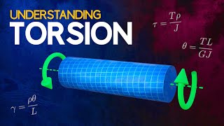Understanding Torsion by The Efficient Engineer 1,317,102 views 4 years ago 10 minutes, 15 seconds