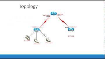 EIGRP Basics and Configuration