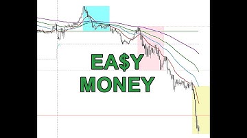 Trading Setups That Print Money Every Week (Simple Strategy- Any Market)