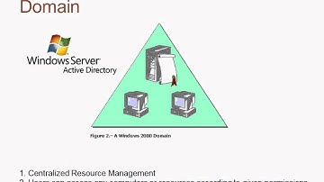 What is Active Directory? TimeNet Cpoc Lab Training Videos