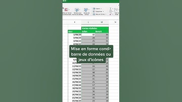 Mieux visualiser des données sur Excel