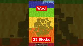 How HIGH Can You Fall in Minecraft #shorts