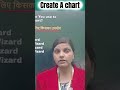 Chart Wizard kya hai? Chart Wizard banane ke liye kiska upyog karte hain 🤯 ||#ccc #shortsfeed