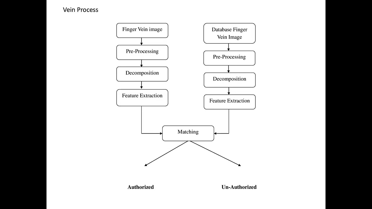 CARDLESS ATM TRANSACTION WITH SECURITY SYSTEM USING VISIBLE LIGHT COMMUNICATION