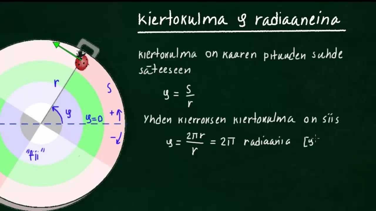 FYS5/1 Kiertokulma ja kiertymä