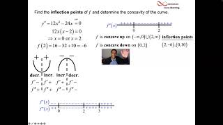 Curve Sketching Example 1