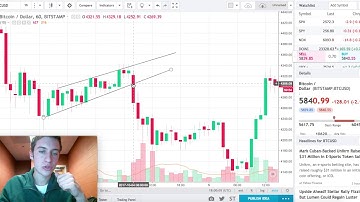 Chart Patterns | Wedges