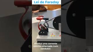 Lei de Faraday. Variação do fluxo magnético ao longo do tempo #magneticfield #current #eletricity