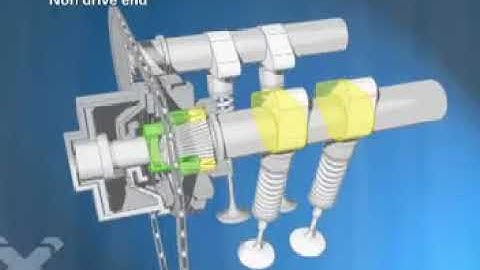 how valve timing diagram works