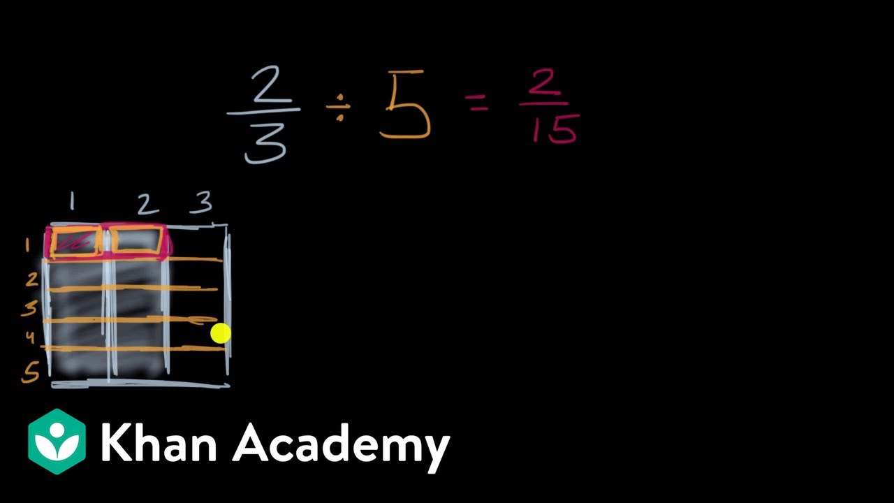 Dividing A Fraction By A Whole Number