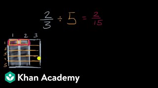 Visually dividing a fraction by a whole number