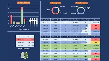 STEP by STEP Task, Project or Activity Simple EXCEL Dashboard | Agile | Management