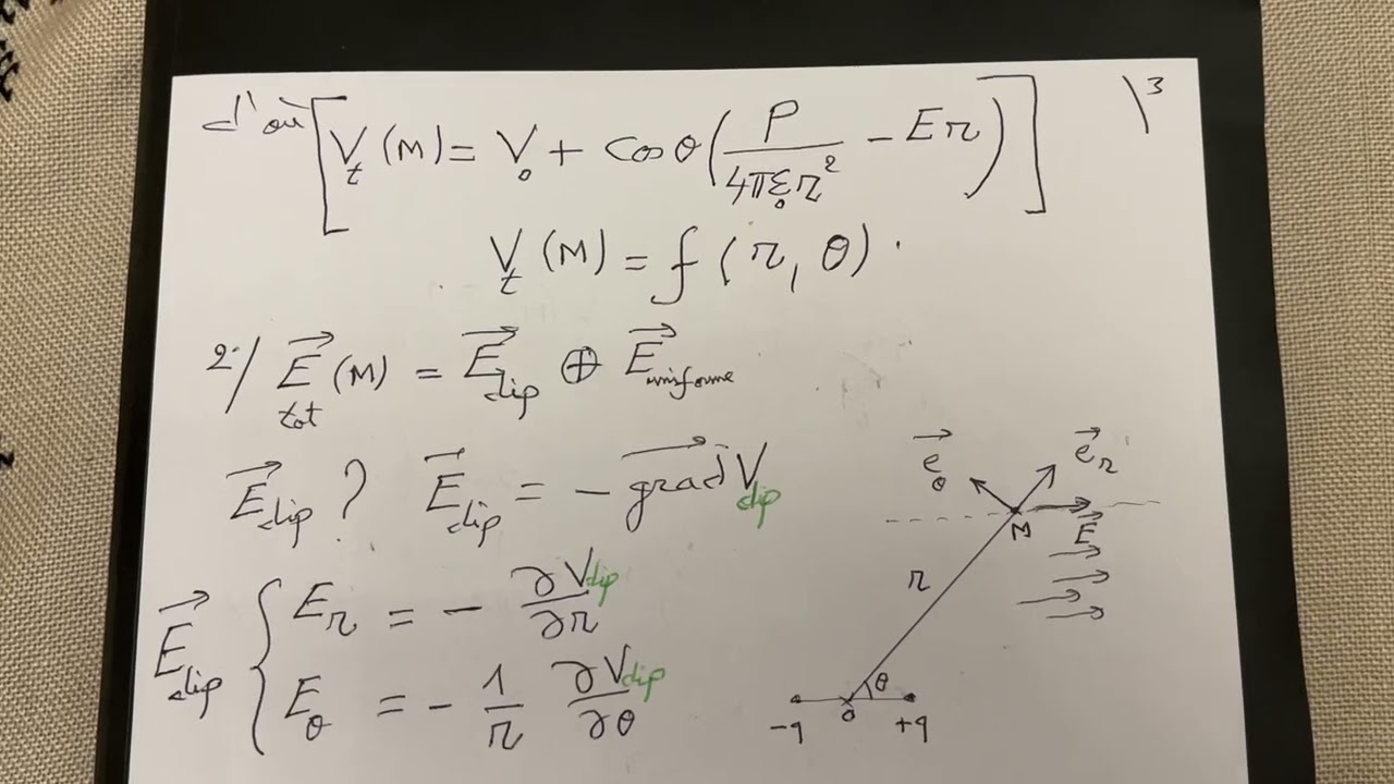 Exercice 5 sur le champ électrostatique (dipôle électrostatique, champ E, potentiel V)