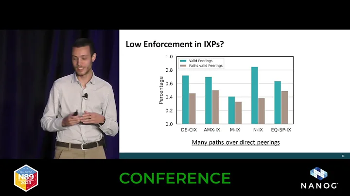 The complex reality of protecting BGP​: Quantifying the impact of RPKI validation in ISPs and IXPs​