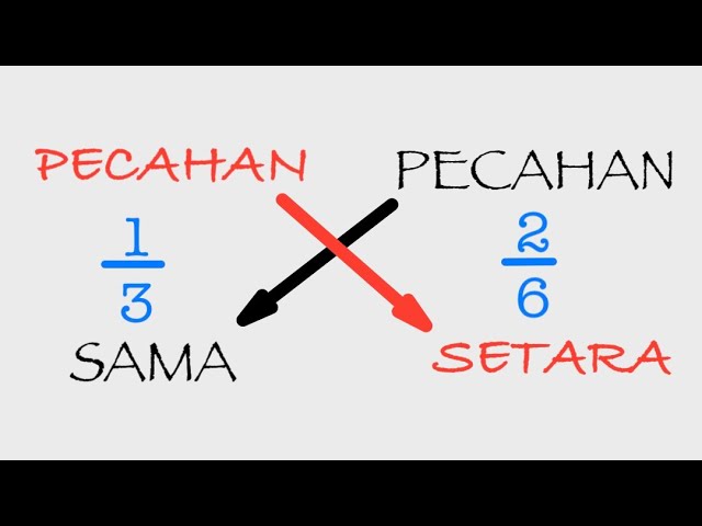 PECAHAN SETARA ( Matematik Tahun 3 - 6 ) class=