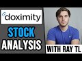 DOXIMITY (DOCS) In-depth Analysis | Technical and Fundamental Stock Breakdown