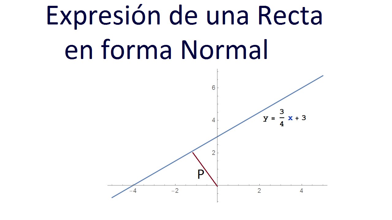 Ecuacion De La Recta En Forma Normal Ejemplo 1 Youtube