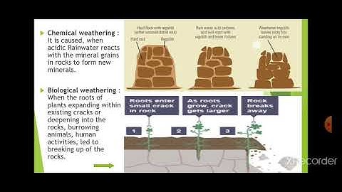 Class VII Geo ch 4 External Processes and Changing Landforms (part -1)