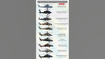 Fastest & Deadliest Attack Helicopters in the World (2025) #shorts