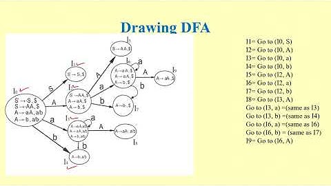 Construction of CLR Parsing Table -Part 27 /CS 304 Compiler Design