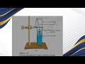 Displacement reaction class - 10 (chapter -1) NCERT (part-3)