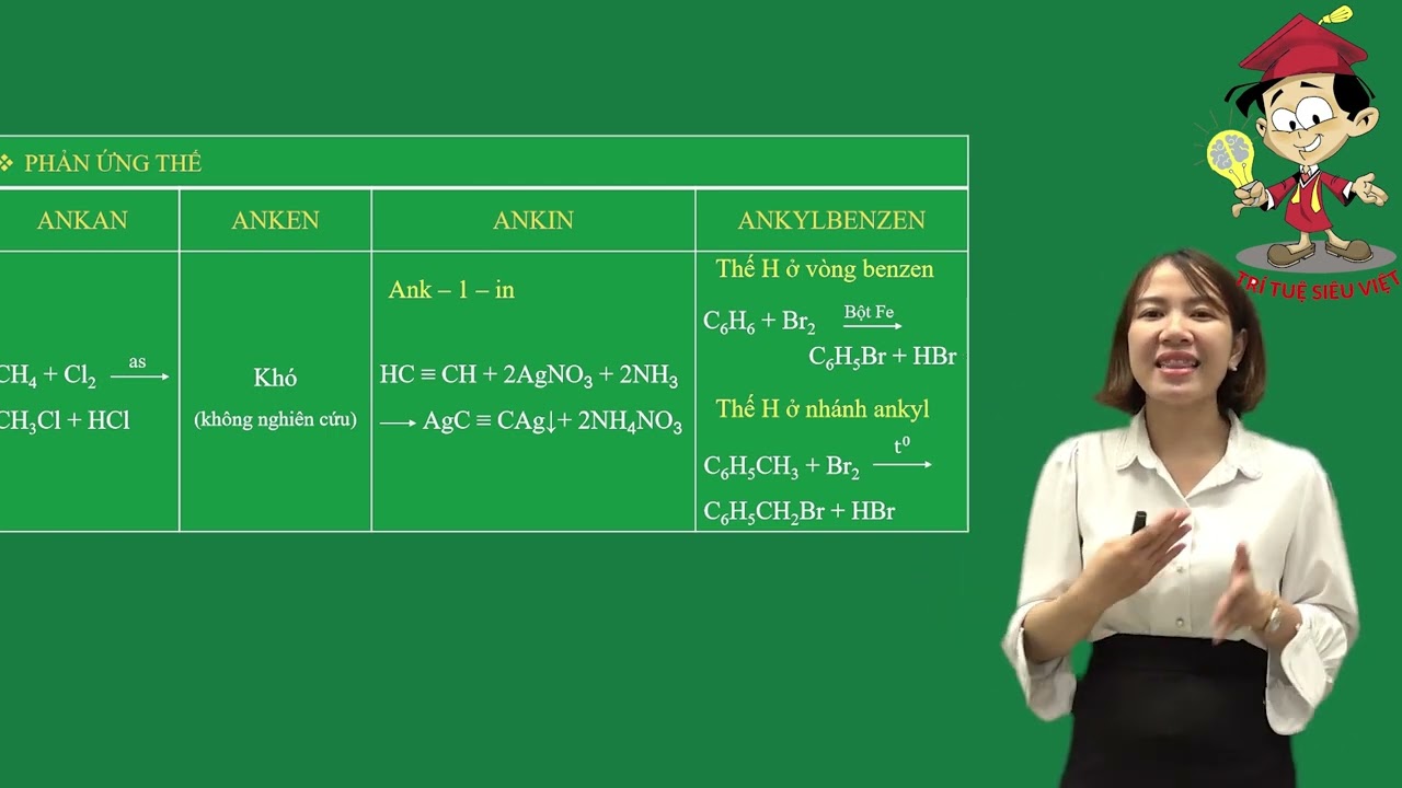 Hóa 11 |Chương 13| Bài 58: HỆ THỐNG HÓA VỀ HIDROCACBON
