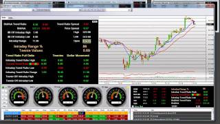 NDX 100 Index Options PCLN Short Highs A+ Entry & Exits