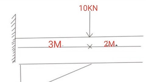 moment area method for a cantilever beam with point