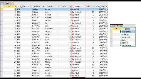 MS Access tutorial insert or append only unique values from table to another using Query