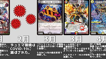 デュエマのデッキ採用率ランキング 21年11月度 Mp3