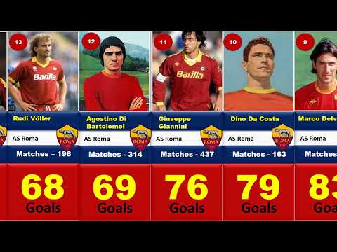 AS Roma Top