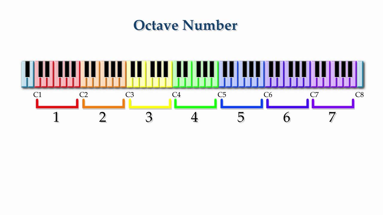 fundamentals-lesson-2-3-octave-numbers-youtube