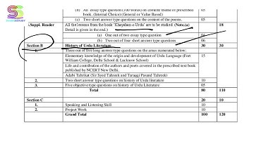 SYLLABUS of Class 12 Urdu ELECTIVE (003) for 2020-2021 CBSE NCERT BOOK