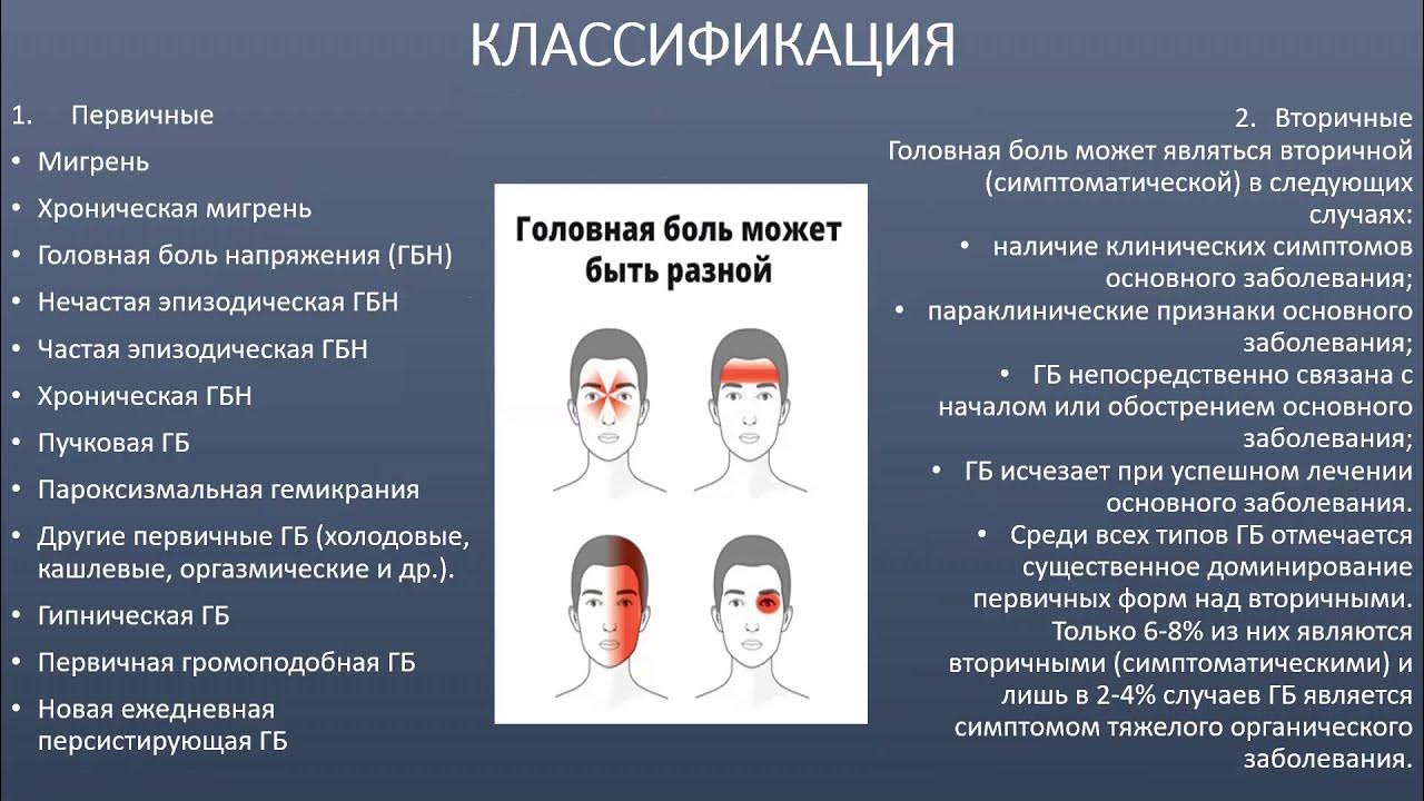 Головные боли после высокого давления. Типы головной боли. Причины головной болит. Головная боль напряжения неврология. Головная боль локализация.
