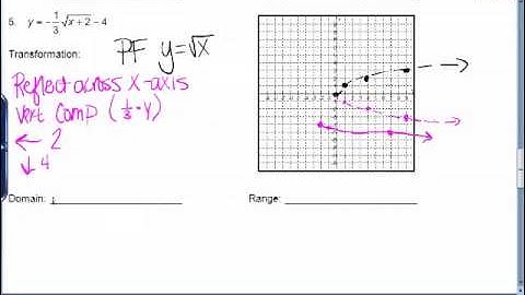6.1 N Parent Functions   Square and Cube root