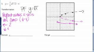 6.1 N Parent Functions   Square and Cube root Wealth