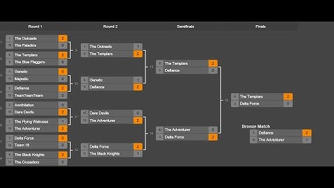 Tourney 2016 Recap [Brawl CTF]