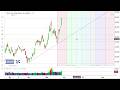 Stock Market Analysis $ARBE, $ZS, $TEM, $IREN, $SNOW, $TSM, $ZENA, $UAL, $NIO Stock