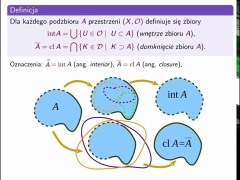 Wideo: Dynamika Topologii Sieci Krążących Biomarkerów I Wydajność Poznawcza U Starszych Mężczyzn I Kobiet Seropozytywnych Lub -seronegatywnych Wobec Wirusa Cytomegalii