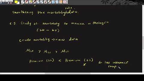 Graduation and Graduation Tests Part 1