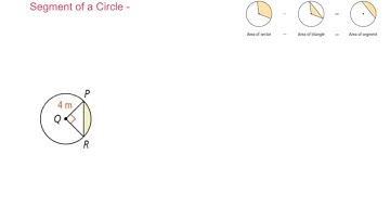 Geometry 10.7 Areas of Circles and Sectors